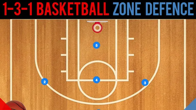 Mastering the Game with the 1-3-1 Defense: The Ultimate Guide to Dominating the Court