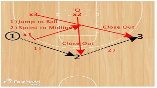 basketball closeout drills