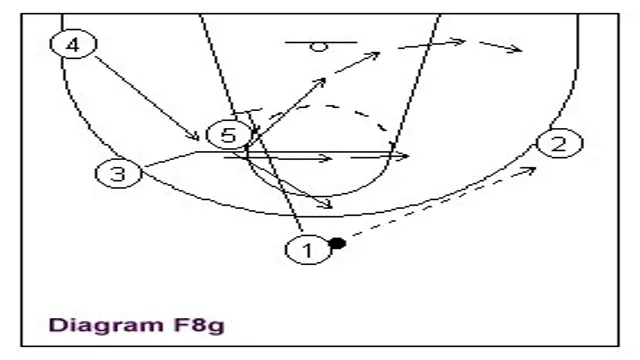 basketball continuation