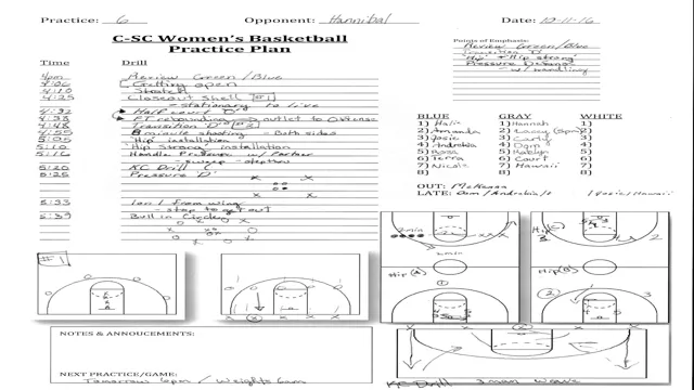 Master the Court with Our Ultimate Basketball Game Plan Sheet: Strategize Like a Pro!