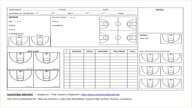 basketball scouting report template