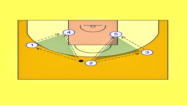 3 Proven Strategies to Dominate the Court with Your Basketball Transition Offense