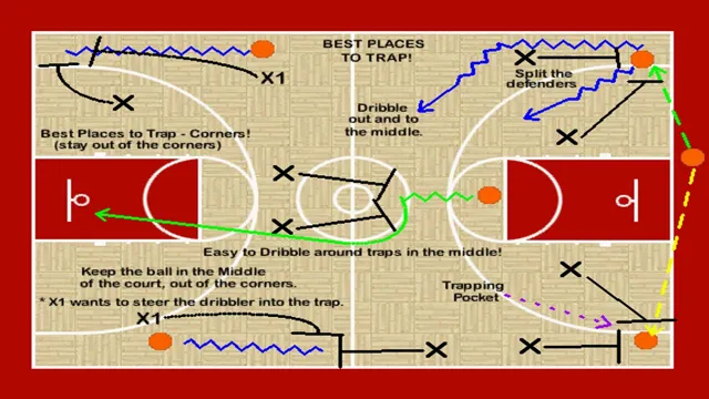 Crushing the Court: Mastering the Art of Basketball Trapping