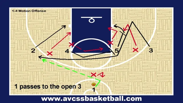 basketball flow offense