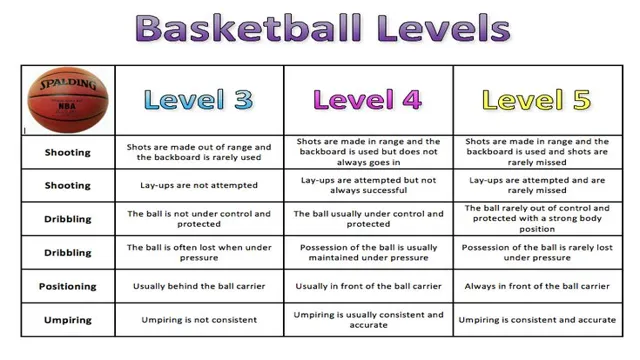 basketball skills progression