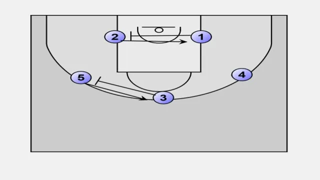 conceptual offense basketball