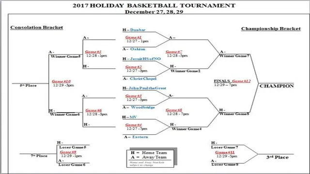 mt vernon basketball schedule